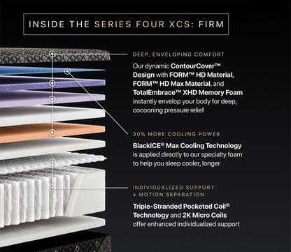Layers of Beautyrest Black Hybrid Series Four XCS Firm Mattress showing pressure relief, cooling technology, and enhanced individualized support.