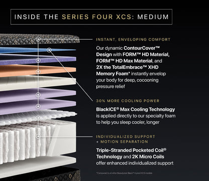 Layers of Series Four XCS Mattress showing medium firmness comfrot and features.
