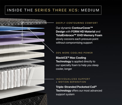 Layers of Beautyrest Black Hybrid Series Three XCS Medium Mattress showing features for pressure points relief, cooling technology, and advanced support system.
