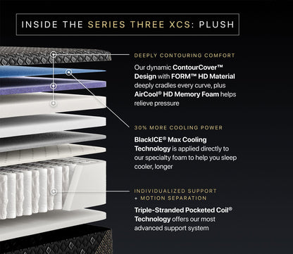 Layers of Beautyrest Black Hybrid Series Three XCS Plush Mattress showing pressure relief, max cooling technology, and advanced support support system.