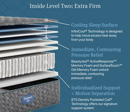 Beautyrest Core Level 2 Extra Firm Innerspring Mattress by Simmons