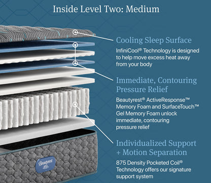 Layered view of Beautyrest Core Level 2 Medium Innerspring Mattress showing its comfort and support layers.
