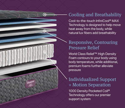 Layers offer cooling cover, resposive pressure relieving foams, and coils that support and reduce motion transfer