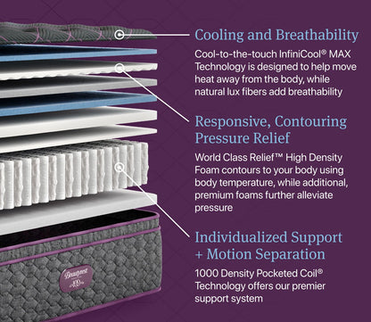 Layers offer cooling and breathability, responsive contouring pressure relief, and individualized support and motion separation.