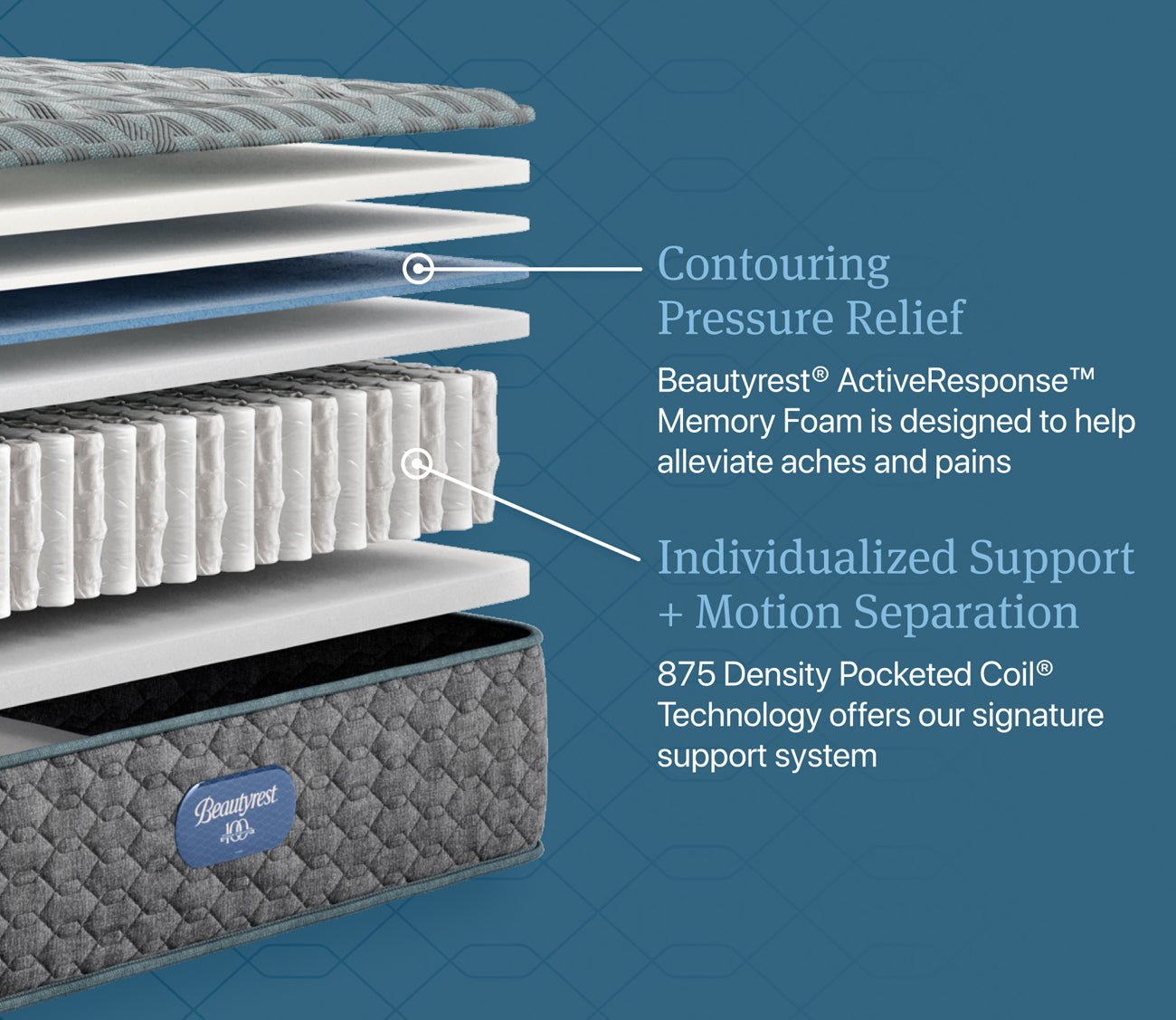 Infographics on layers of contouring relief, individualized support and motion separation