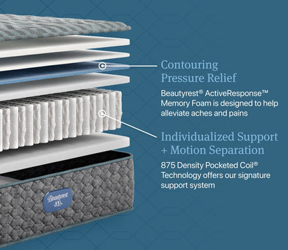 Infographics on layers of contouring relief, individualized support and motion separation