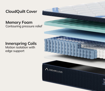 Layers of DreamCloud 4.0 Premier Hybrid Mattress showing CloudQuilt cover, memory foam, and innerspring coils.