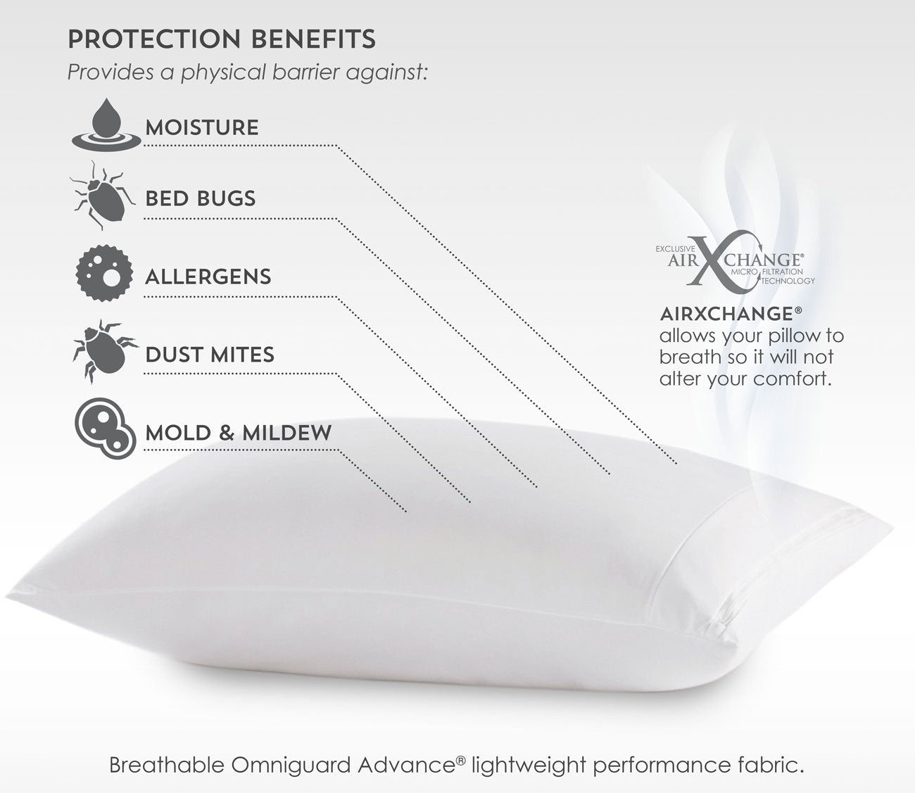 FRIO Waterproof Cooling Pillow Protector by PureCare, protects against moisture, bed bugs, allergens, dust mites, mold and mildew