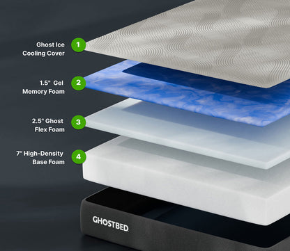 GhostBed Essentials Foam Mattress layers