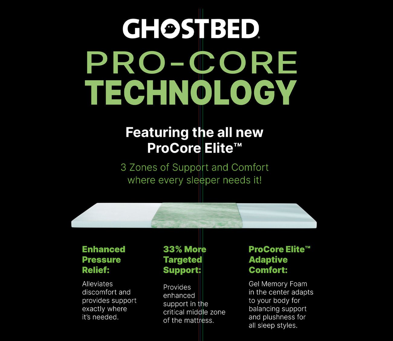 GhostBed Premium Foam Mattress Pro-Core technology