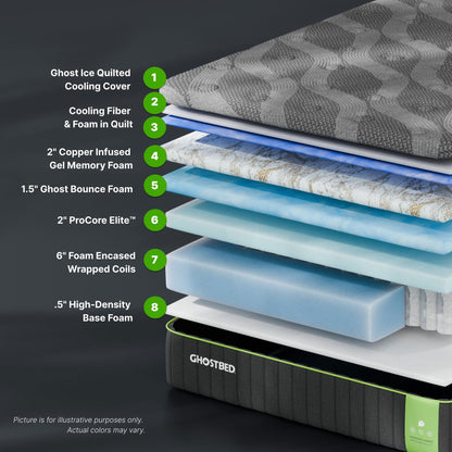 GhostBed Premium Hybrid Mattress layers