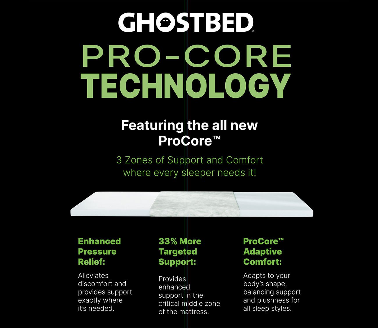 Explore Ghostbed Pro Core Technology