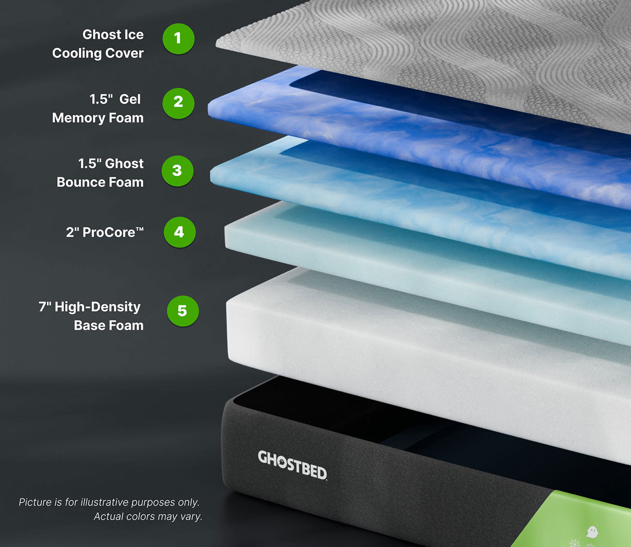 Ghostbed Supreme Foam Mattress layers