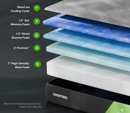 Ghostbed Supreme Foam Mattress layers