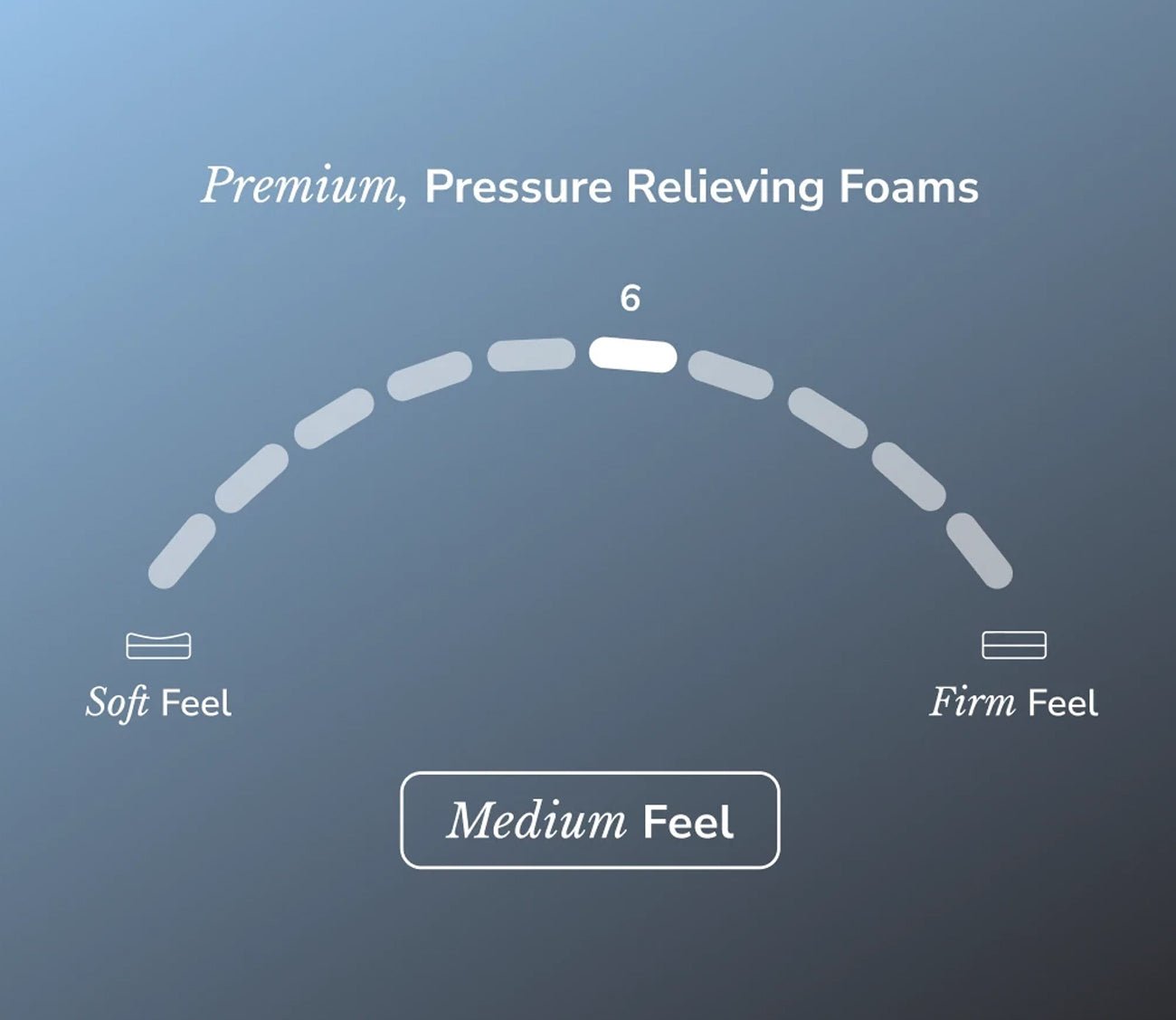 Medium feel, level 6