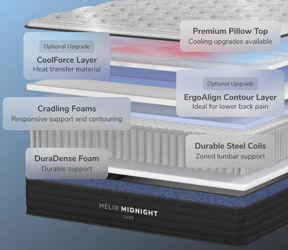 Layers include a Premium Pillow top, optional cooling layer, optional contour layer, cradling foams, durable steel coils, and a durable foam support layer