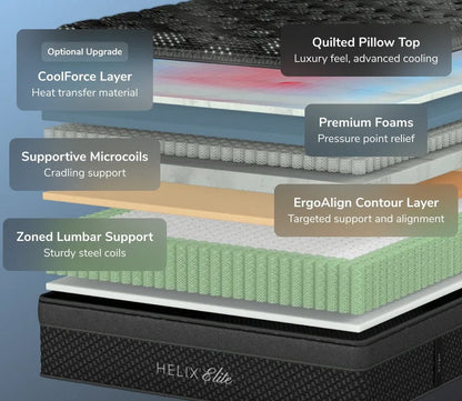 Layers include a quilted pillow top, coolforce layer, premium foam, supportive microcoils, ErgoAlign Contour layer and Zoned lumbar support