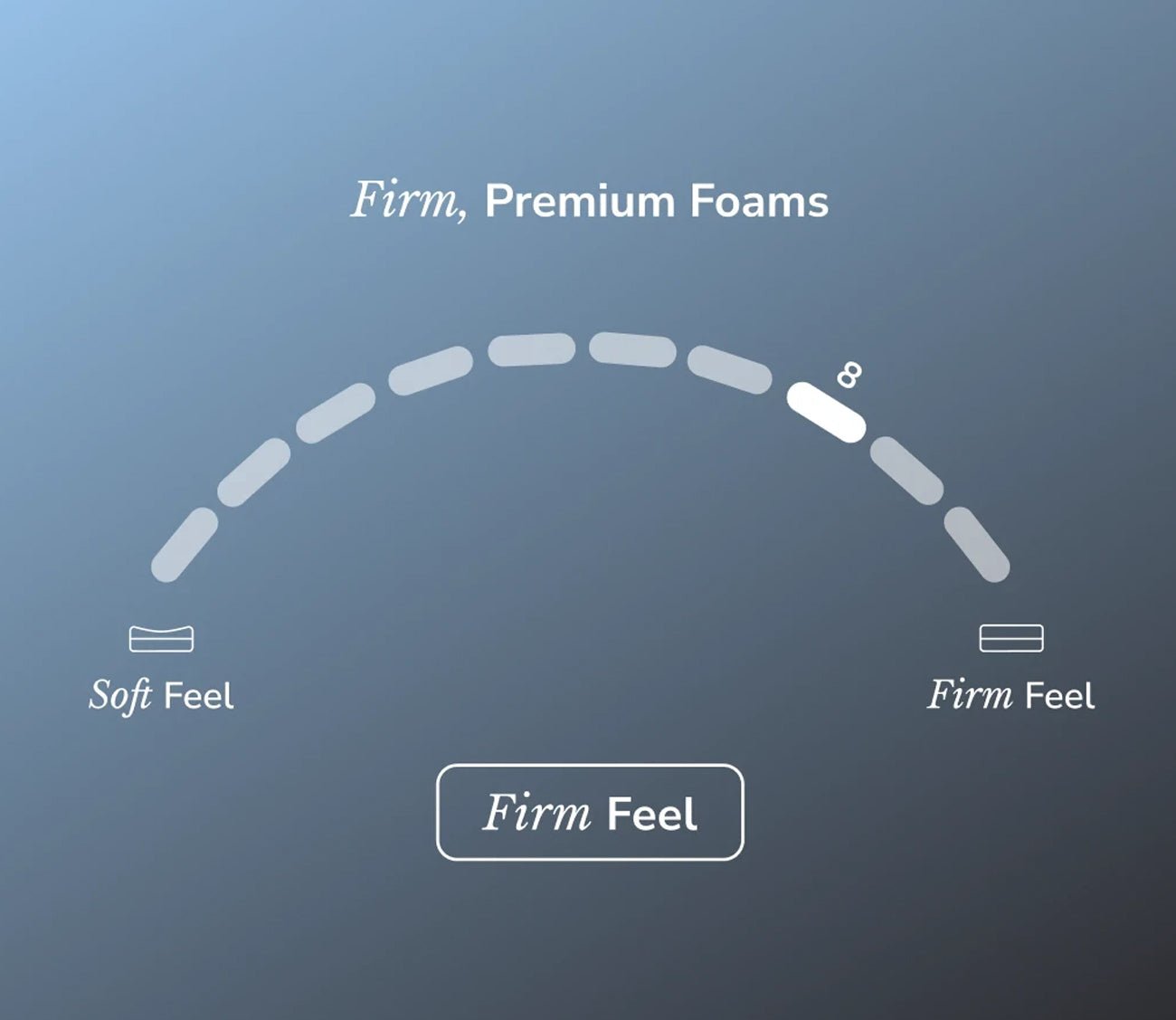 Showcase of Firm feel - level 8