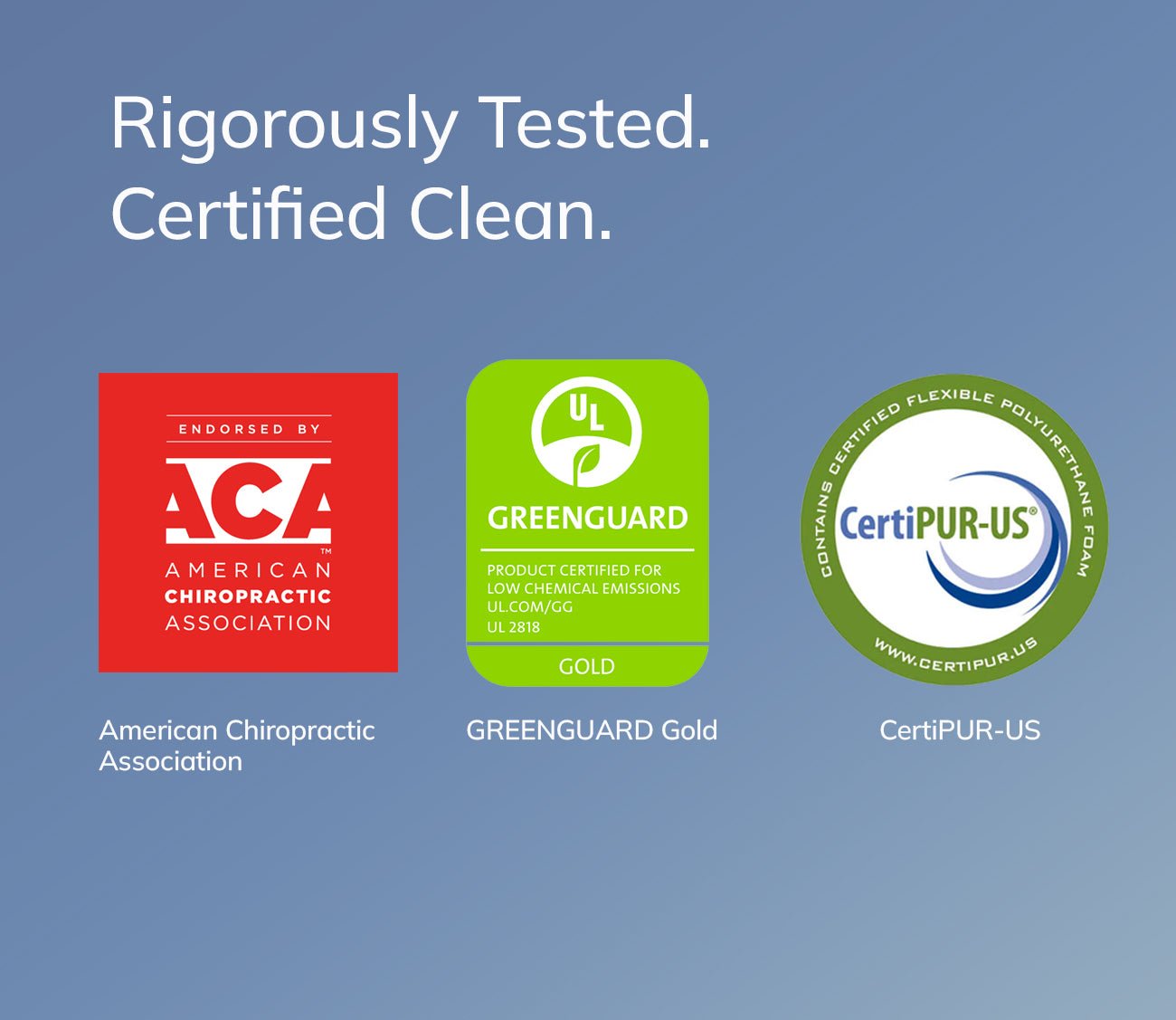 Recommended by the American Chiropractic Association, Greenguard Gold, and CertiPUR-USwilight Luxe Mattress by Helix