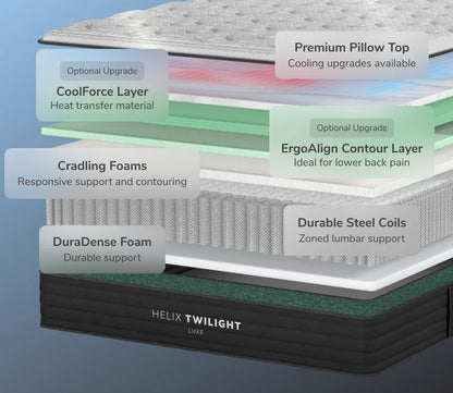 Layers include a Premium Pillow top, optional cooling layer, optional contour layer, cradling foams, durable steel coils, and a durable foam support layer