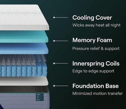 Layers of Nectar 5.1 Premier Hybrid Mattress featuring cooling cover, memory foam, innerspring coils, and foundation base.