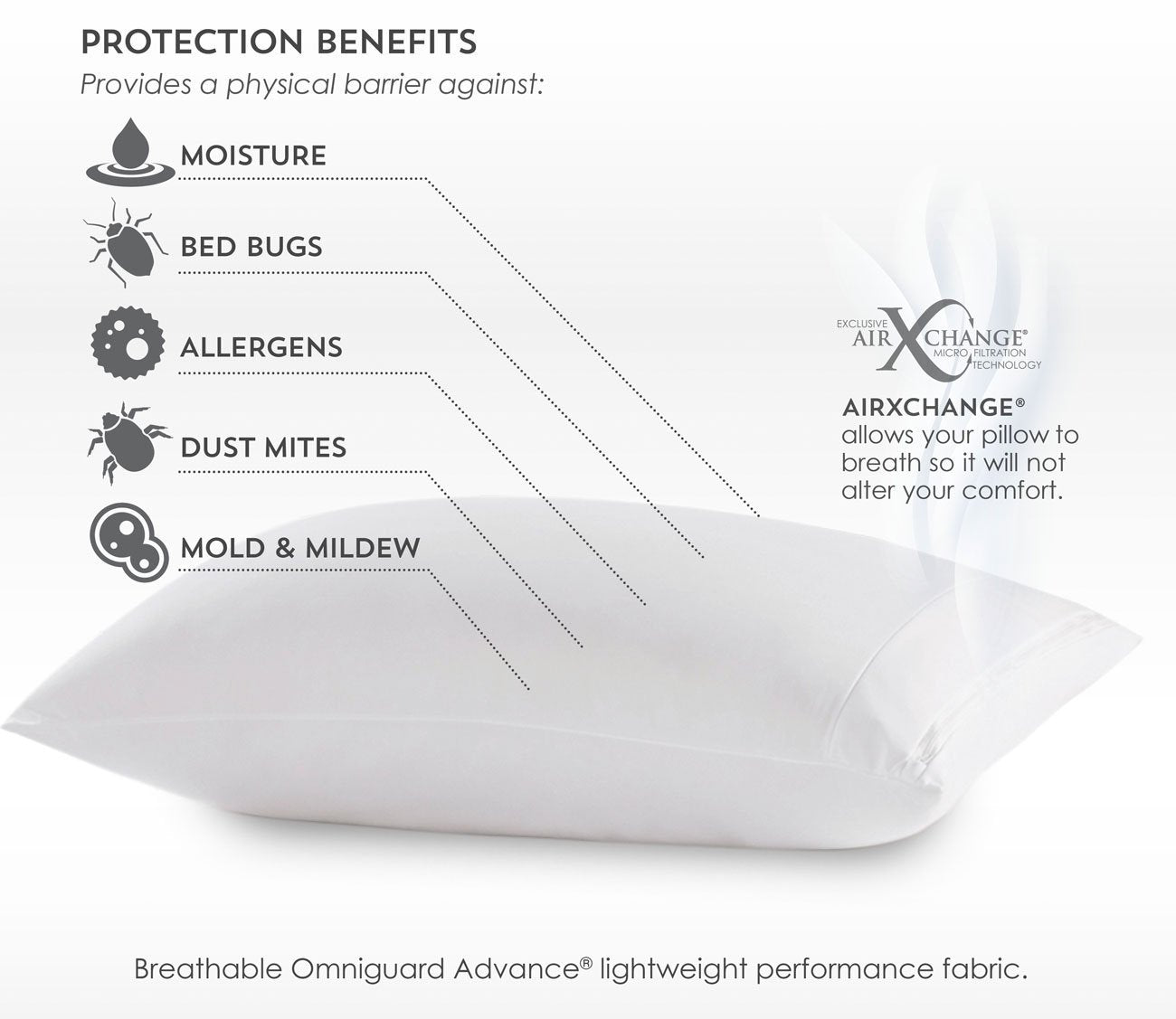 Reversa-Temp Pillow Protector by PureCare - protects agains moisture, bed bugs, allergens, dust mites, and mold and mildew