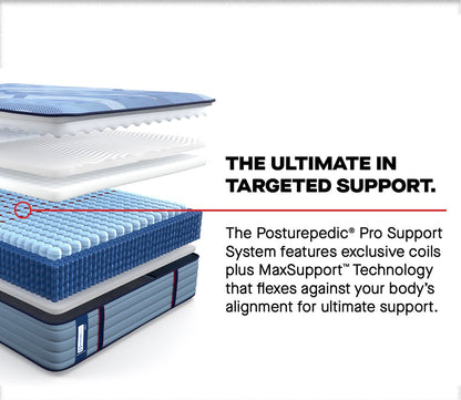 Description about the ultimate in targeted support with the Posturepedic Pro Support System