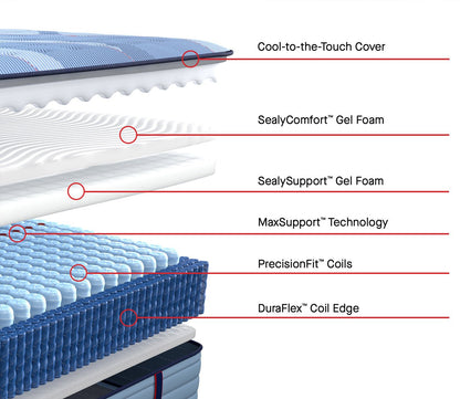 Dupont layers a cooling cover, gel foams for comfort and support, Max Support Tech, and Precision fit coils with a Duraflex Coil edge