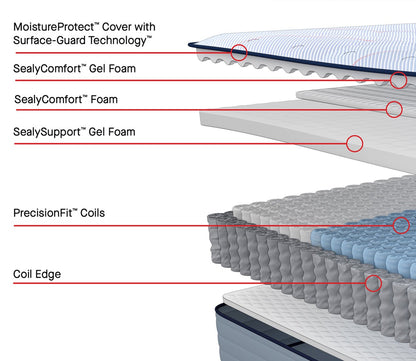 Medina mattress layers Moisture protect cover, gel foam, Comfort foam, PrecisionFit coils and a coil edge suppport