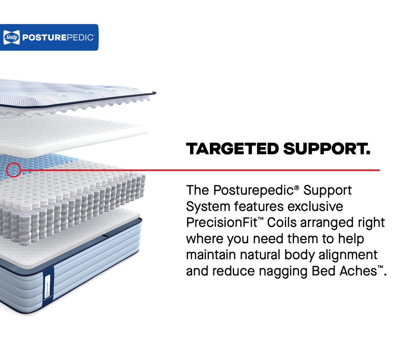 Includes a posturepedic support system to  reduce bed aches