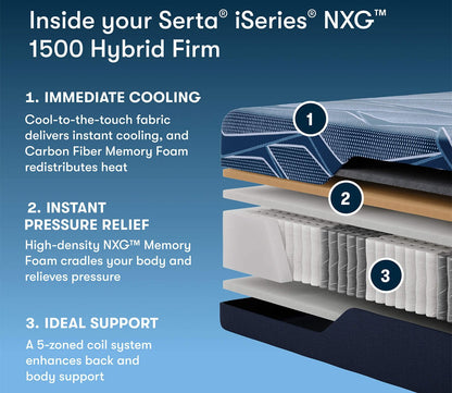 Inside your Serta iSeries NXG 1500 Hybrid Firm Mattress  - mattress layers described