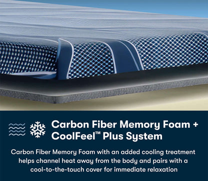 Serta iSeries NXG 3500 All - Foam Medium Mattress infographic on carbon fiber memory foam and CoolFeel Plus System