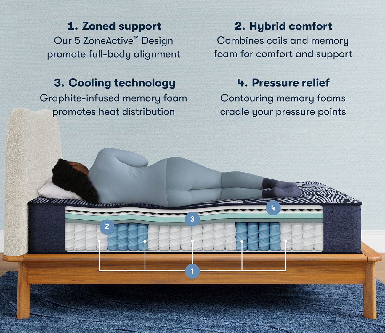 Offers zoned support, hyrbid comfort, cooling tech and pressure relief
