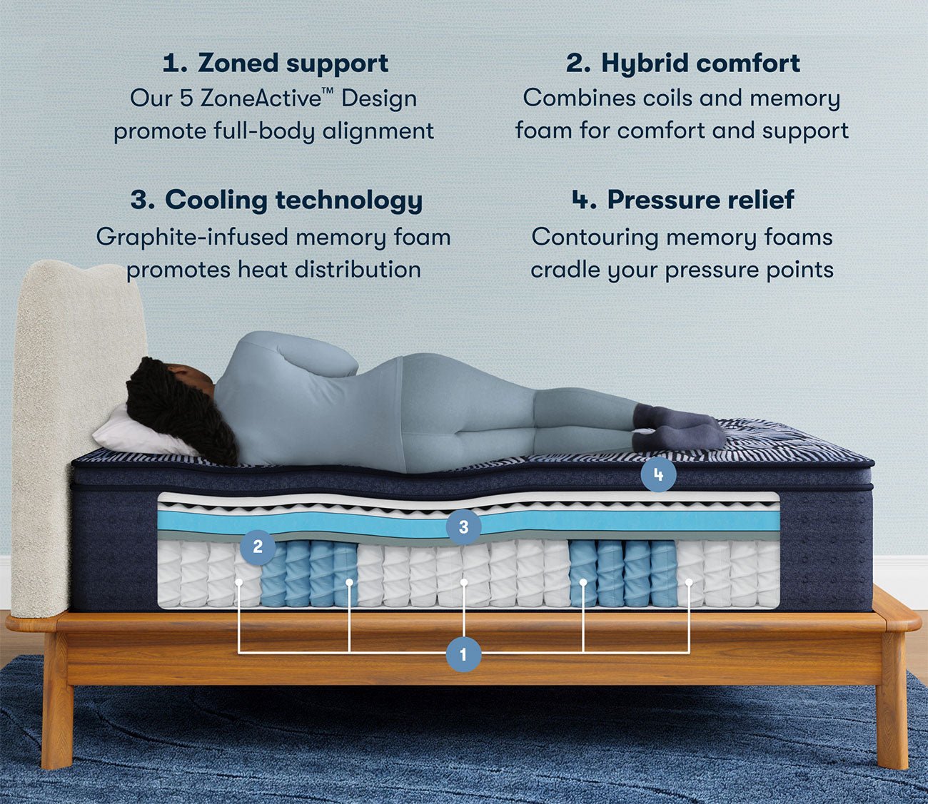 Offers zoned support, hybrid comfort, cooling tech, and pressure relief