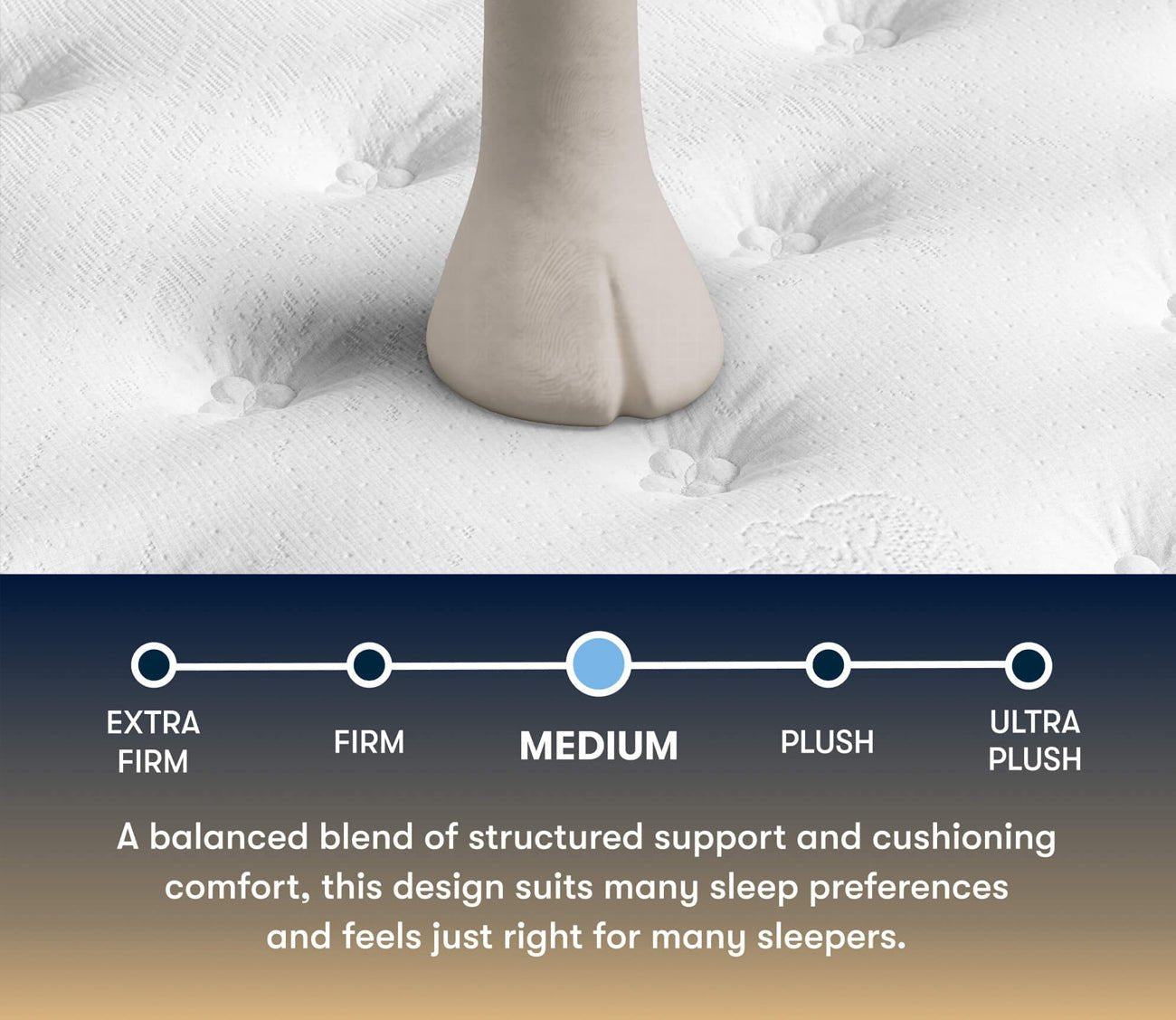 Mattress firmness scale highlighting the Medium comfort level, shown with a hand pressing into the quilted mattress surface to demonstrate support and cushioning.