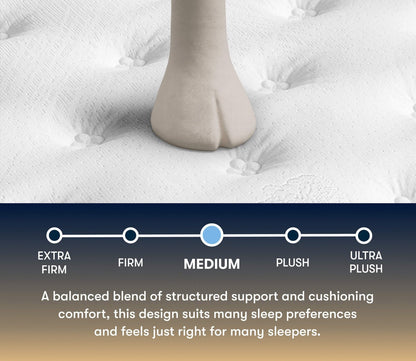 Mattress firmness scale highlighting the Medium comfort level, shown with a hand pressing into the quilted mattress surface to demonstrate support and cushioning.