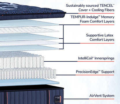 Includes tencel cover, Tempur Indulge Memory Foam, Supportive latex layers, Intellicoil Innersprings, PrecisionEdge Support and an Airvent system.