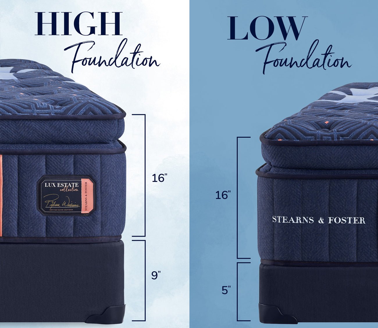 Mattress height is 16 inches. Can be paired with a 9 inch standard or 5