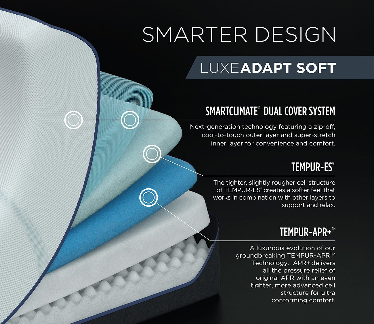 TEMPUR - LuxeAdapt Soft Mattress - FLOOR SAMPLE by Tempur - Pedic