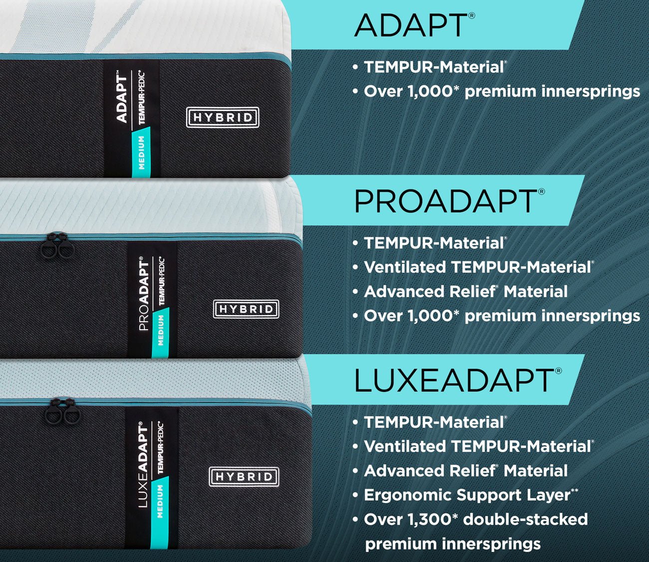 Tempur-Pedic TEMPUR-Adapt Medium Hybrid Mattress by Tempur-Pedic