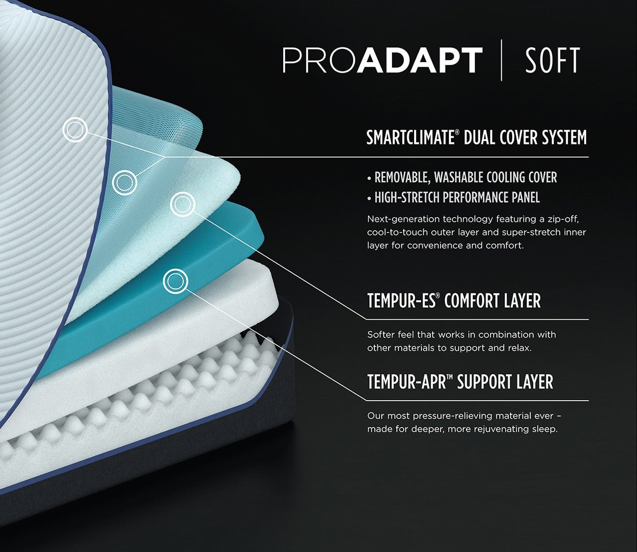 TEMPUR - ProAdapt Soft Mattress - FLOOR SAMPLE by Tempur - Pedic