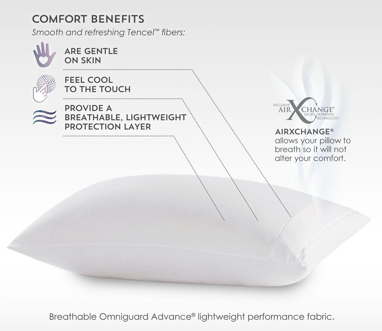 Tencel Pillow Protector by PureCare - benefits include gentle on skin, cool to the touch, breathable and lightweight protection