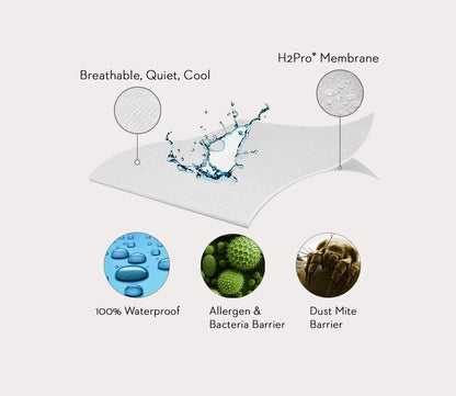 Encase HD Waterproof Mattress Protector by Malouf