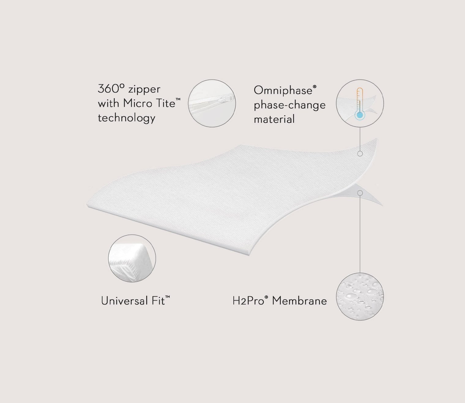 Encase Omniphase Mattress Protector by Malouf