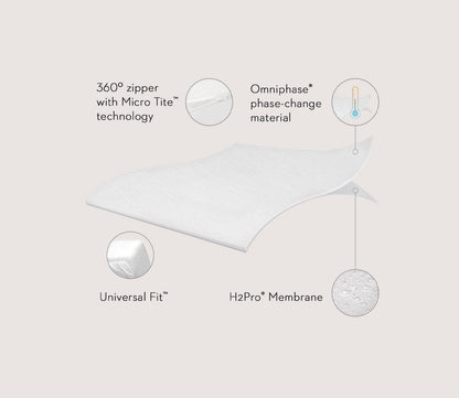 Encase Omniphase Mattress Protector by Malouf