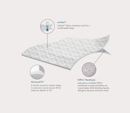 Five Sided IceTech Waterproof Mattress Protector by Malouf