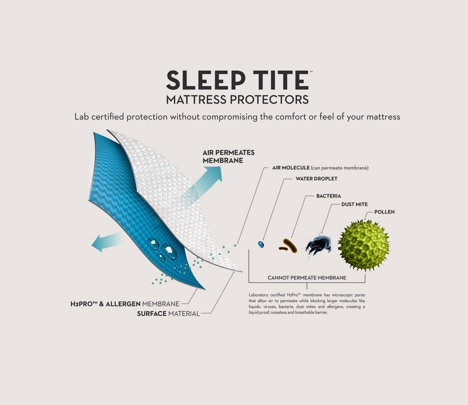 Five Sided Omniphase Mattress Protector by Malouf