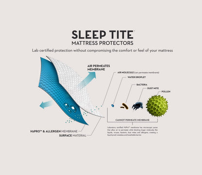 Five Sided Omniphase Mattress Protector by Malouf