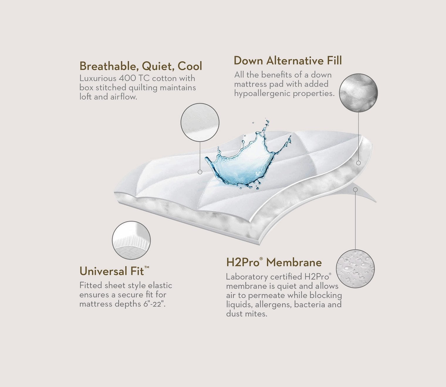 Quilt Tite Down Alternative Waterproof Mattress Protector by Malouf